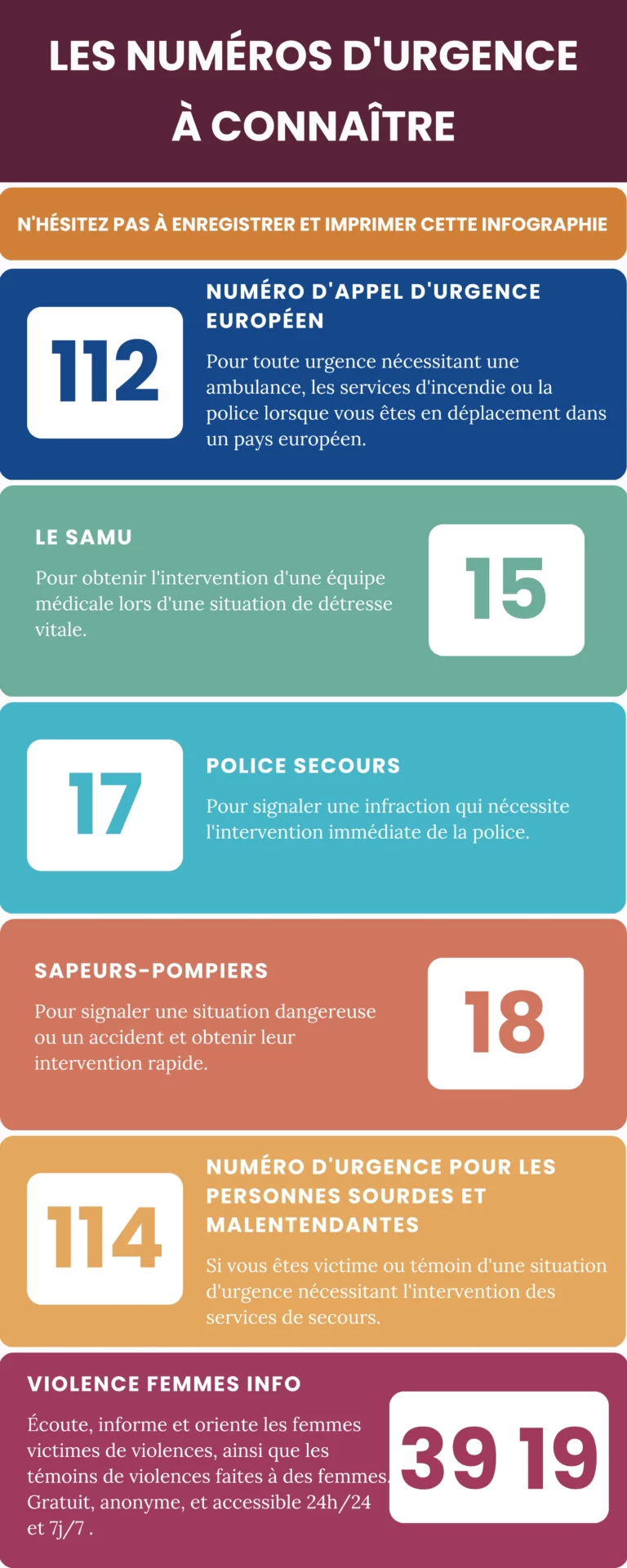 lnumeros-urgence-a-connaitre