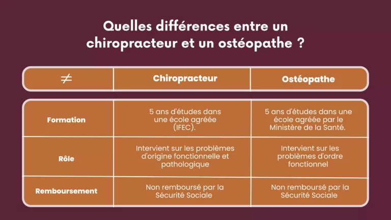 chiropracteur-et-osteo-les-differences