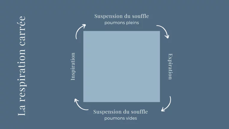 coherence-cardiaque-respiration-carree